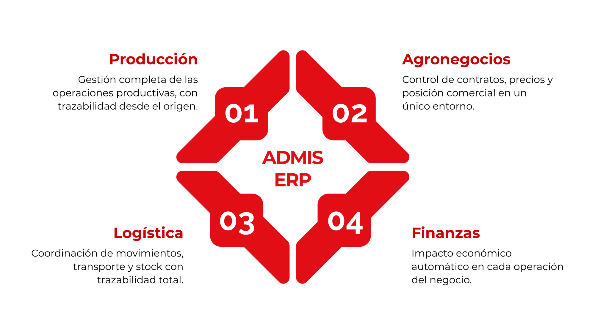 Pagina web bit - Elementos graficos-2 copia 2-2